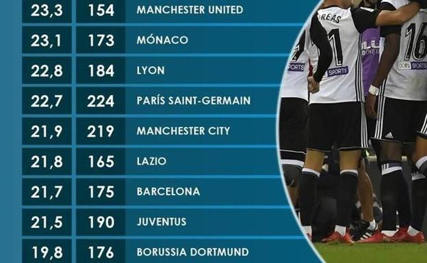 Porcentaje de acierto de algunos equipos de las cinco grandes ligas.