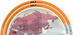 La Comunitat evita el impacto del tsunami