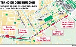 Malilla se sube al tranvía orbital