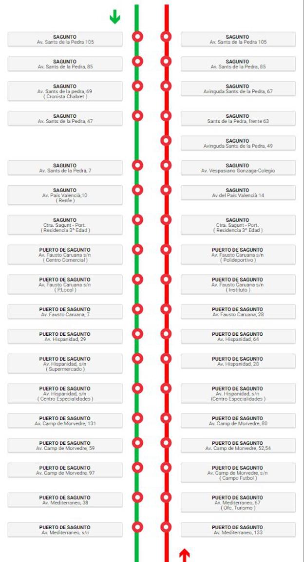 Líneas, horarios, recorrido paradas los autobuses metropolitanos Avsa, Valencia | Provincias