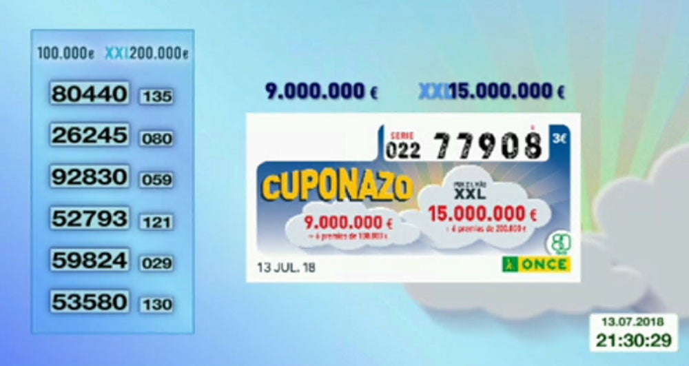 cuponazo 5 abril 2019 comprobar numero