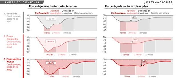 Escenarios a los que se enfrentan los bares y restaurantes de España.