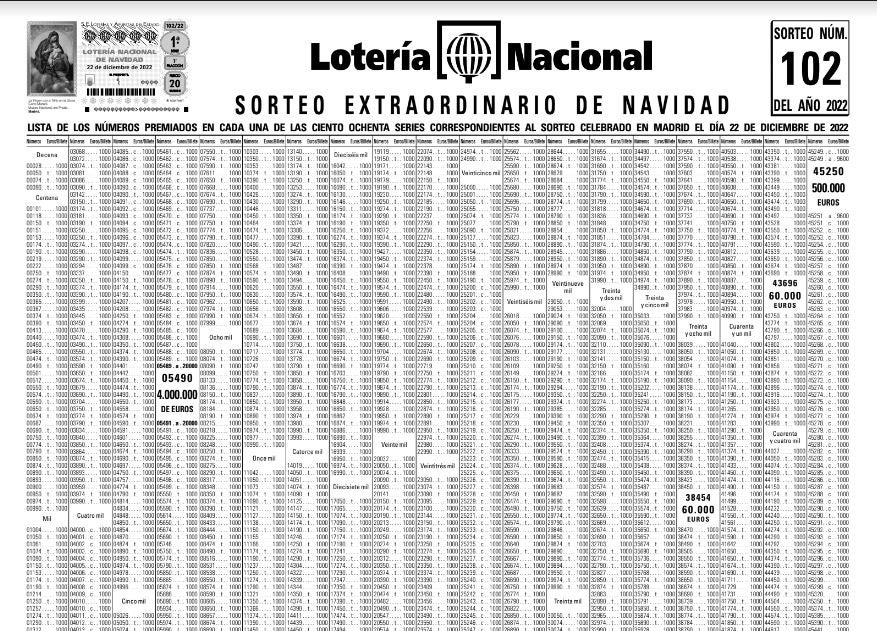 Listado oficial de premios del sorteo especial de la lotería de Navidad 2022